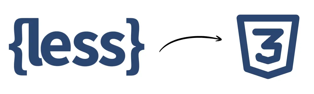 less to css converter
